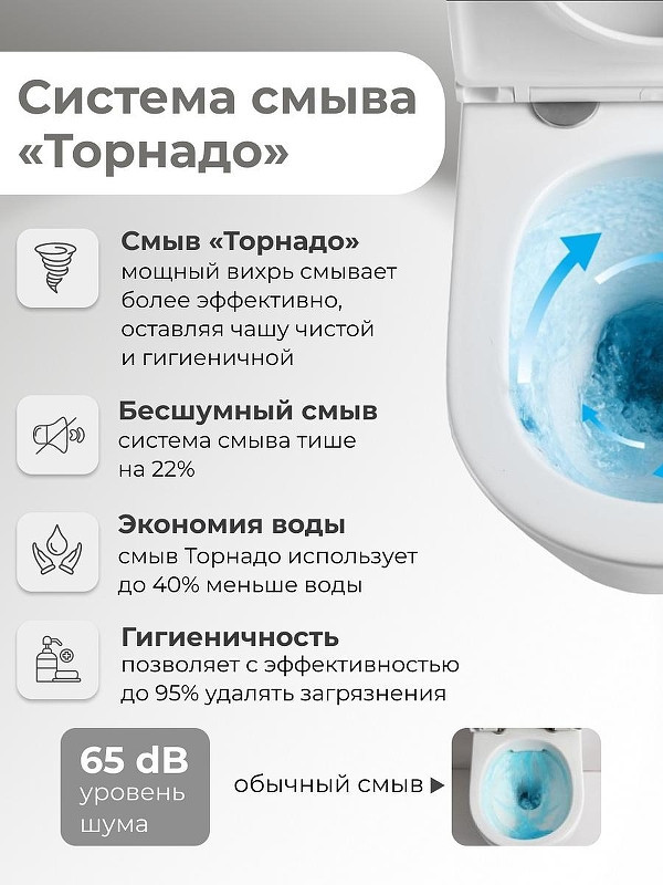 Унитаз Grossman Торнадо GR-4410SQ подвесной