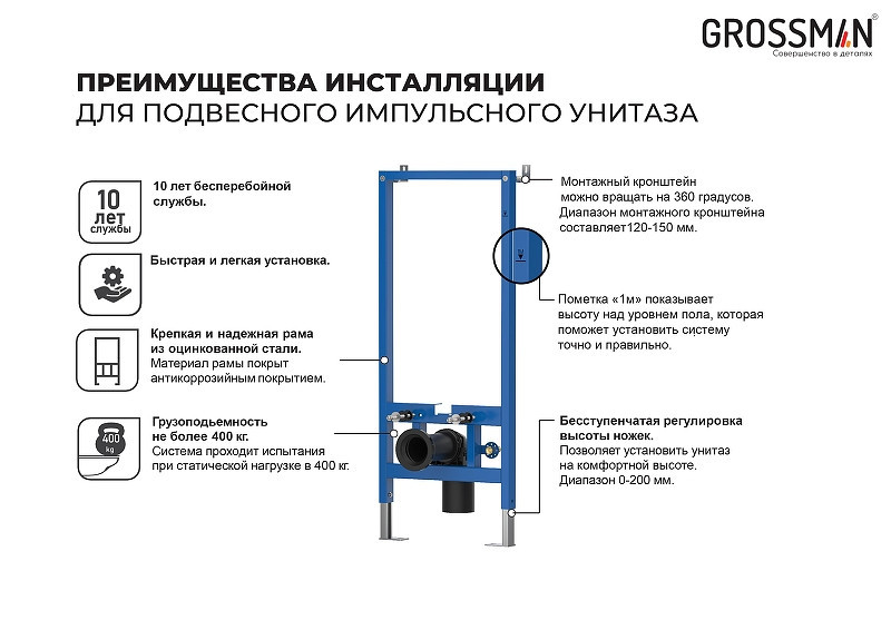 монтажная рама Grossman 901.K31.01.000 для унитаза с импульсным смывом